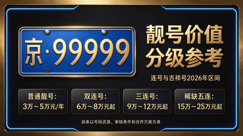 闲置北京租车牌照三年多少钱业务展示